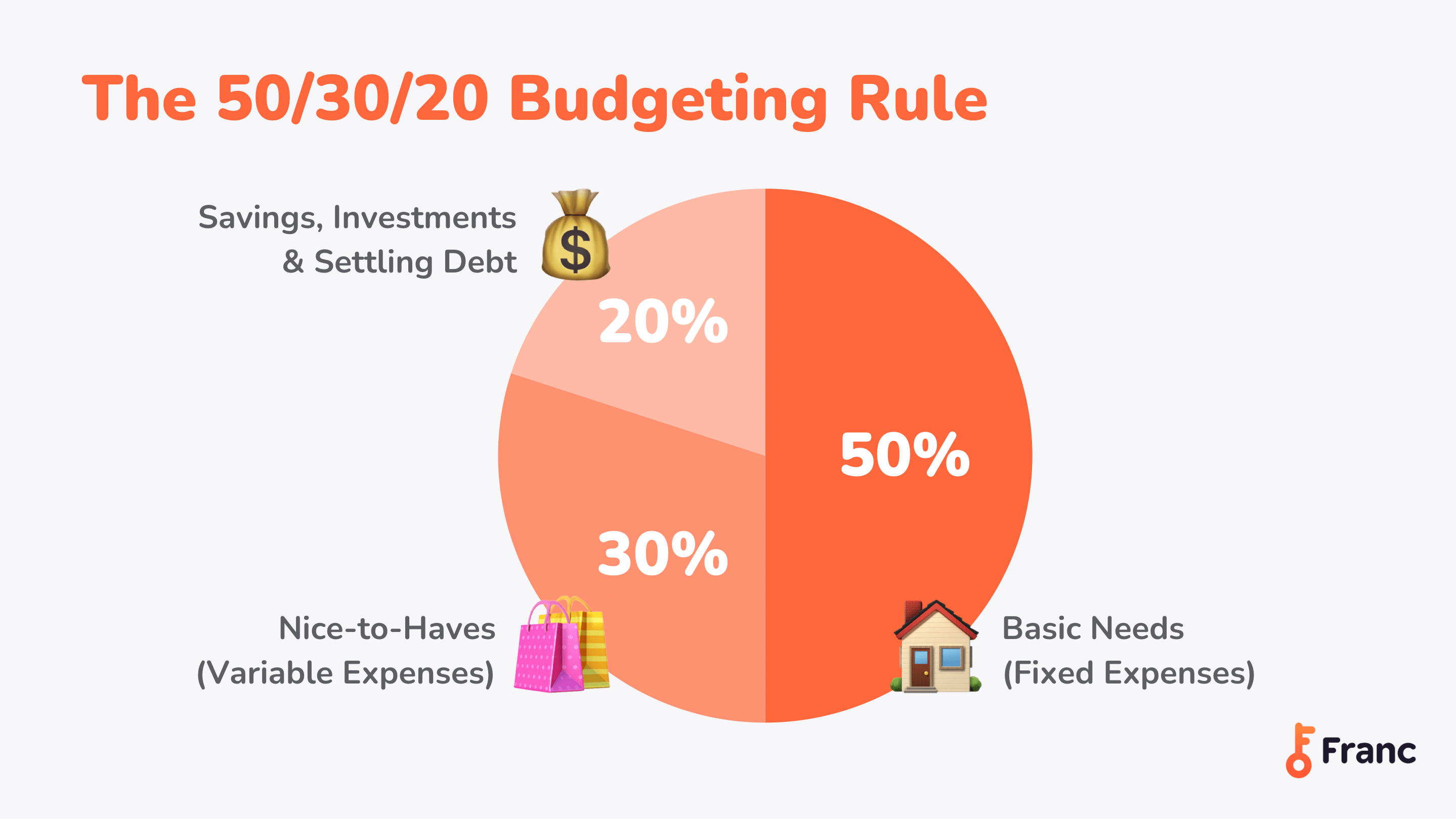 How to Make a Budget Plan in 3 Steps [+ personal budget sheet template]