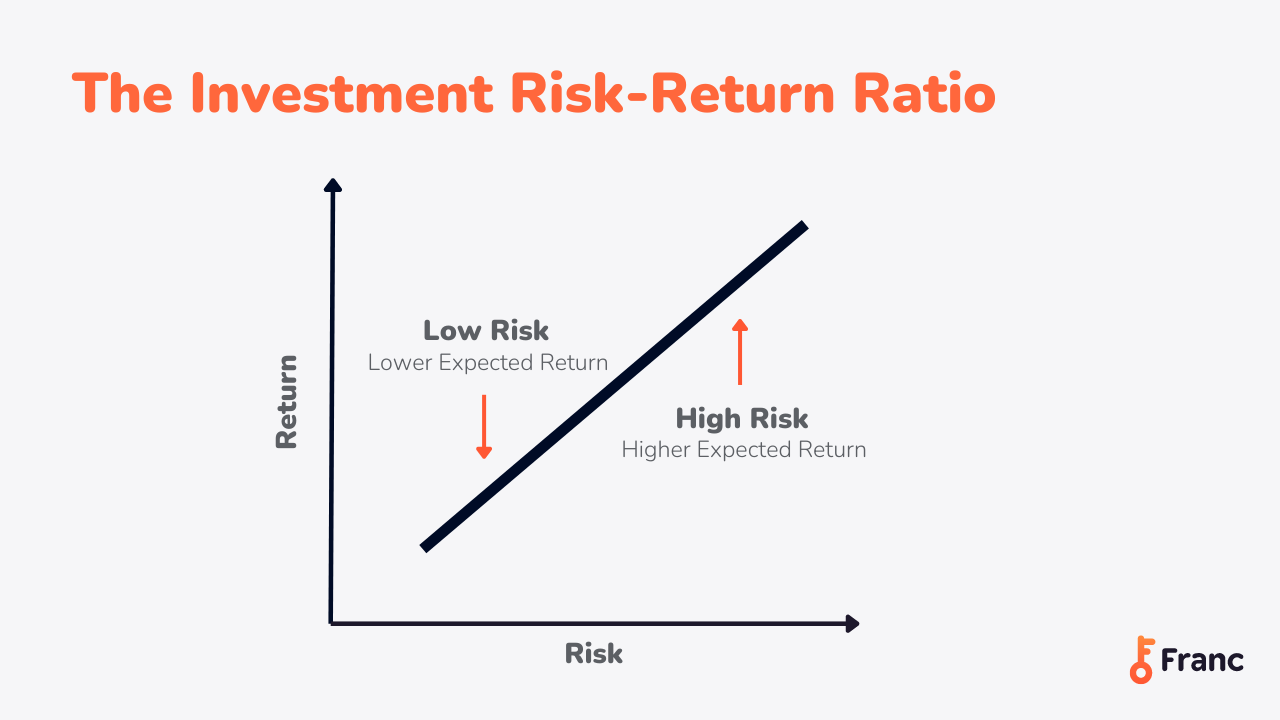 Understanding Investment Risk