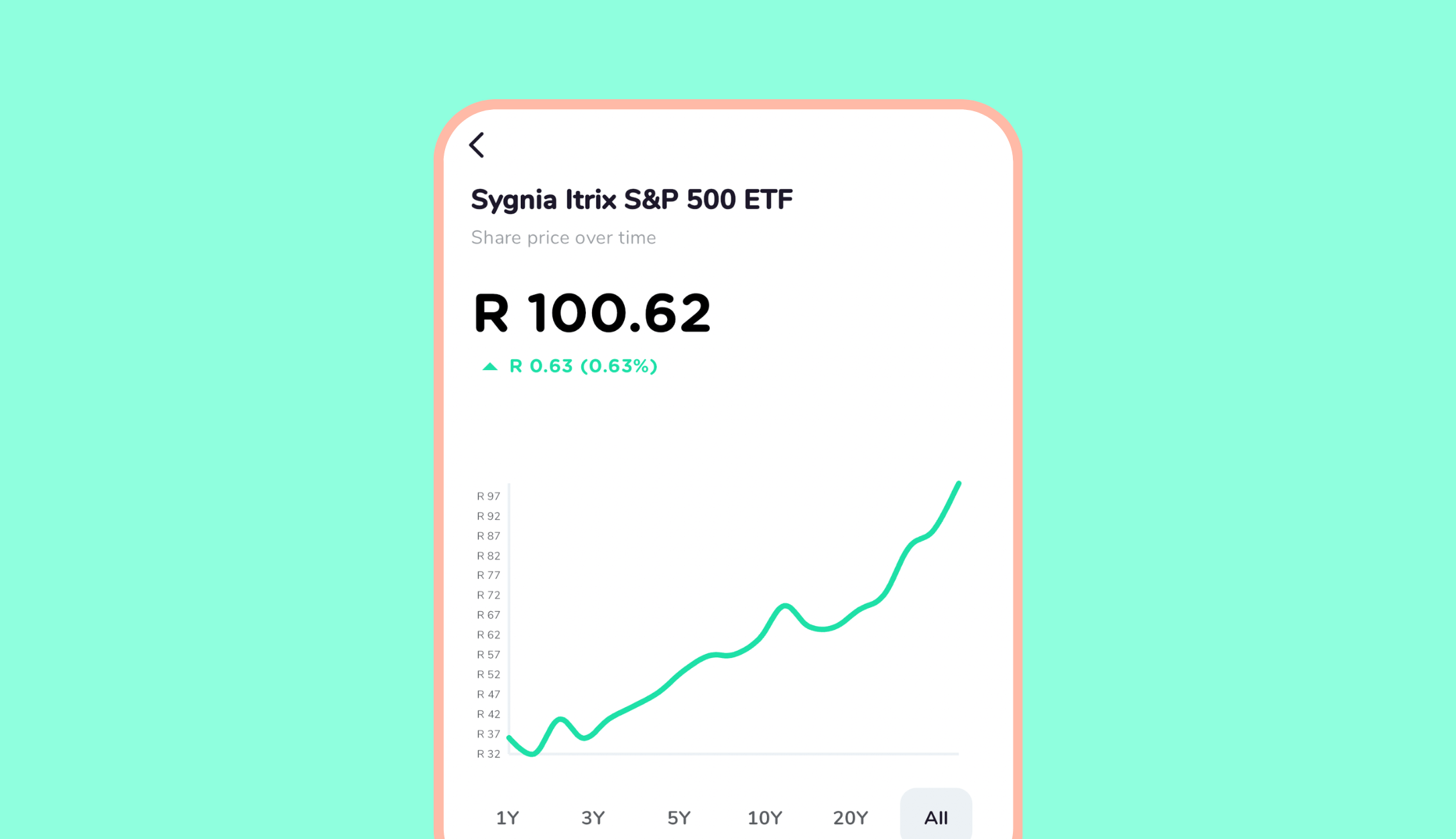 Introducing the Franc Offshore Equity Fund: the Sygnia Itrix S&P 500 ETF