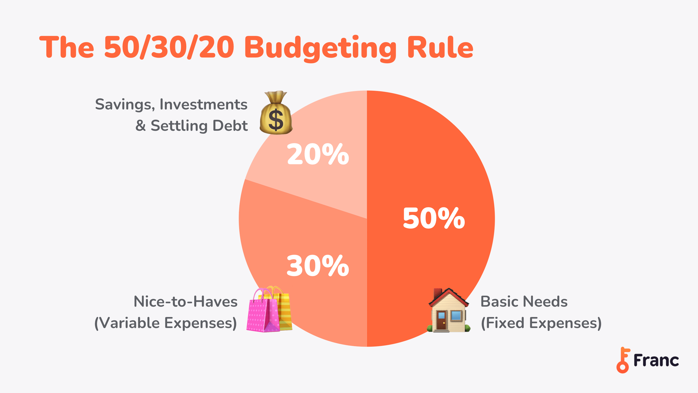How to Plan A Budget [+ personal budget sheet template]